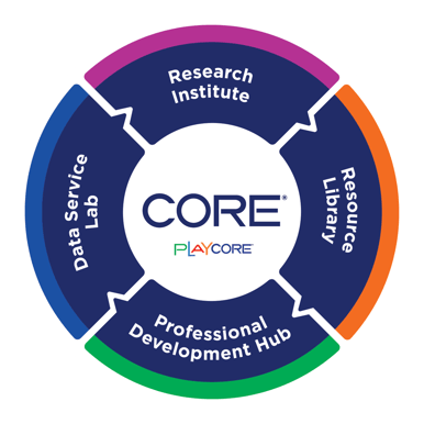 core